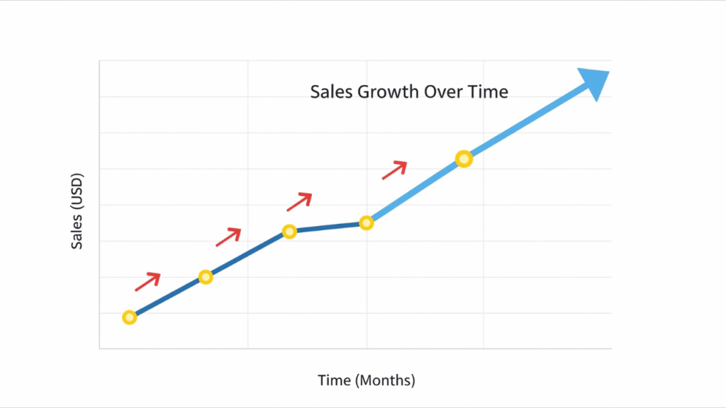 Mengidentifikasi Pola dari Data Historis