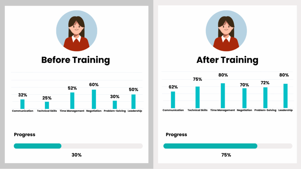 Peningkatan Kompetensi Karyawan