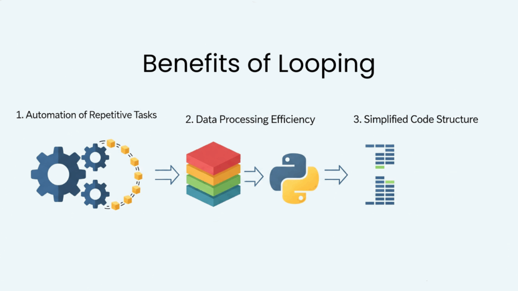 Pentingnya Looping dalam Python