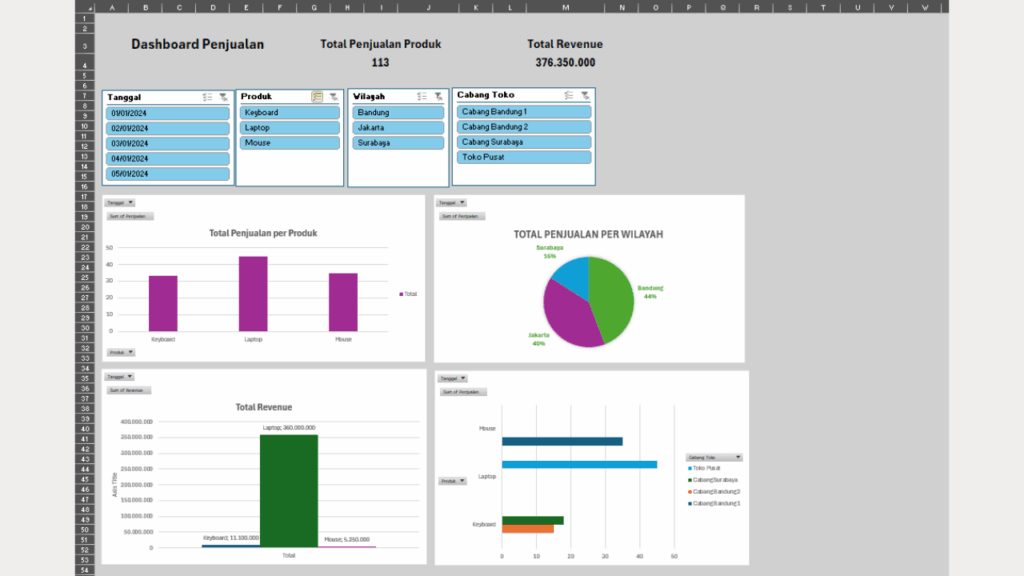 Susun Elemen Dashboard Interaktif