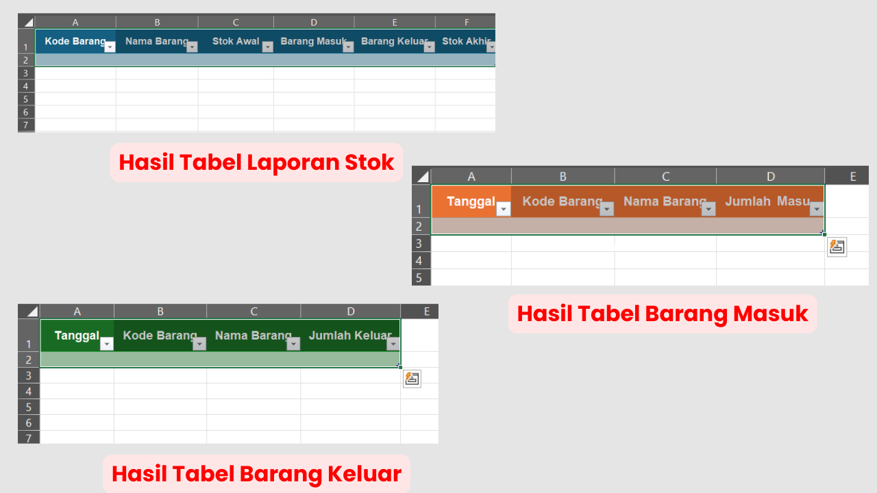 Tabel Laporan Stok, Barang Masuk, dan Barang Keluar