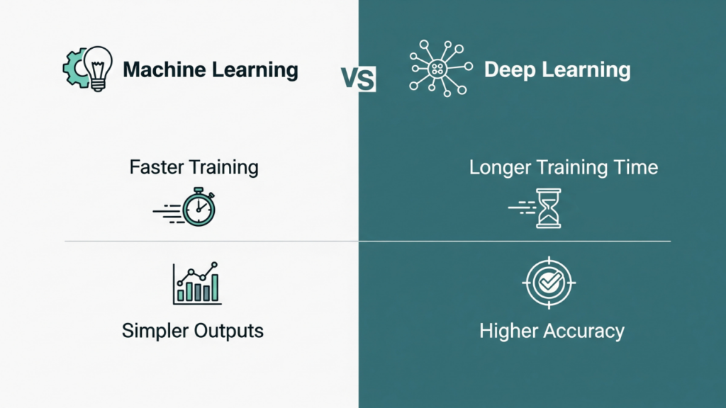 Akurasi dan Kompleksitas Output