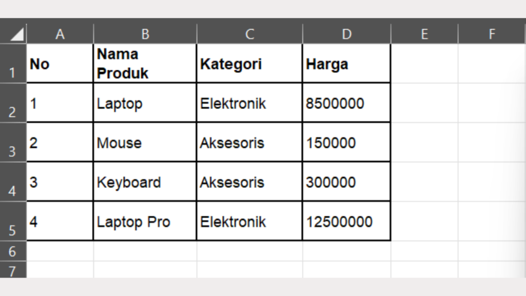 Contoh Dataset 1 untuk Fitur Find di Excel