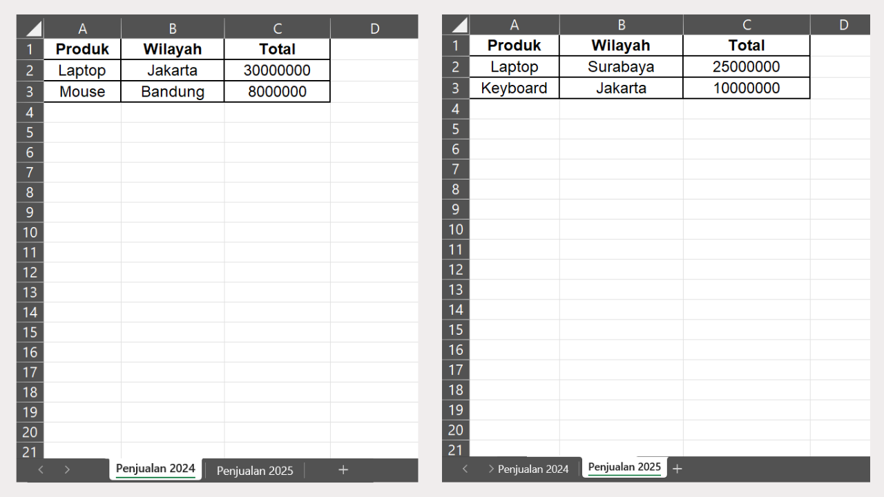 Contoh Dataset 3 untuk Fitur Find di Excel
