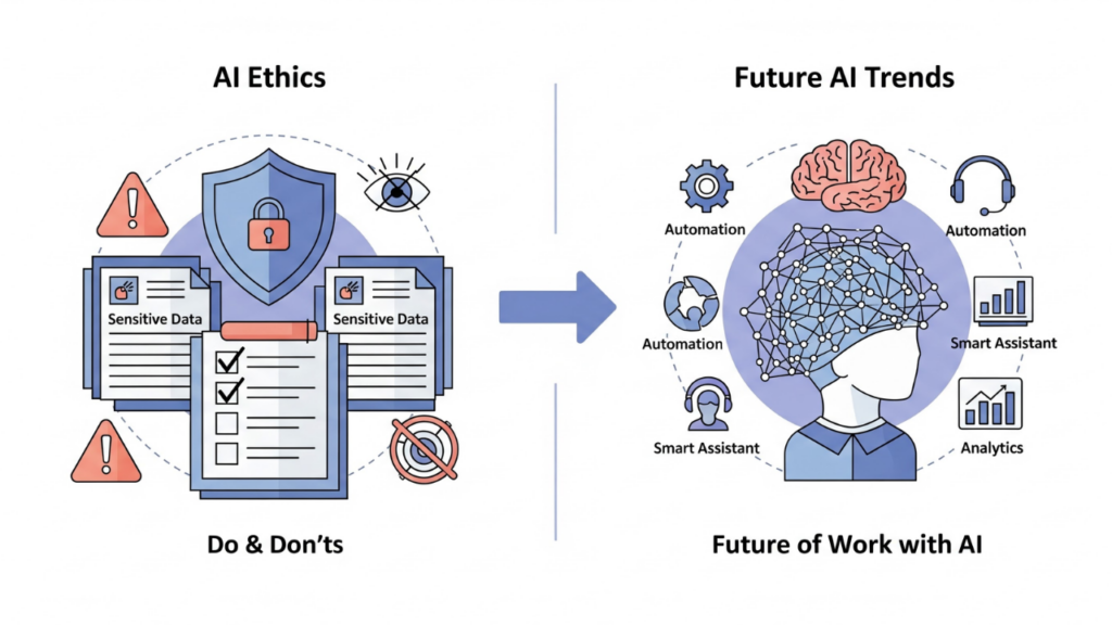 Etika Penggunaan AI dan Tren Masa Depan