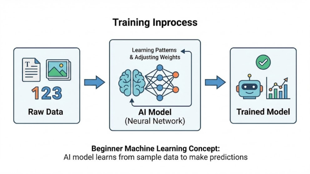 Latih AI dengan Contoh Data