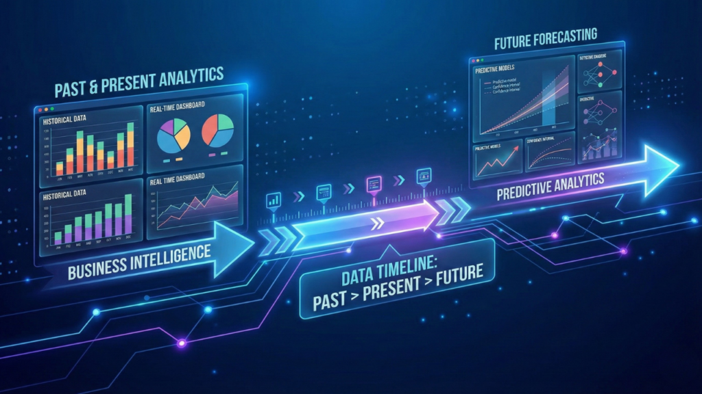 Aspek Fokus Waktu Analisis
