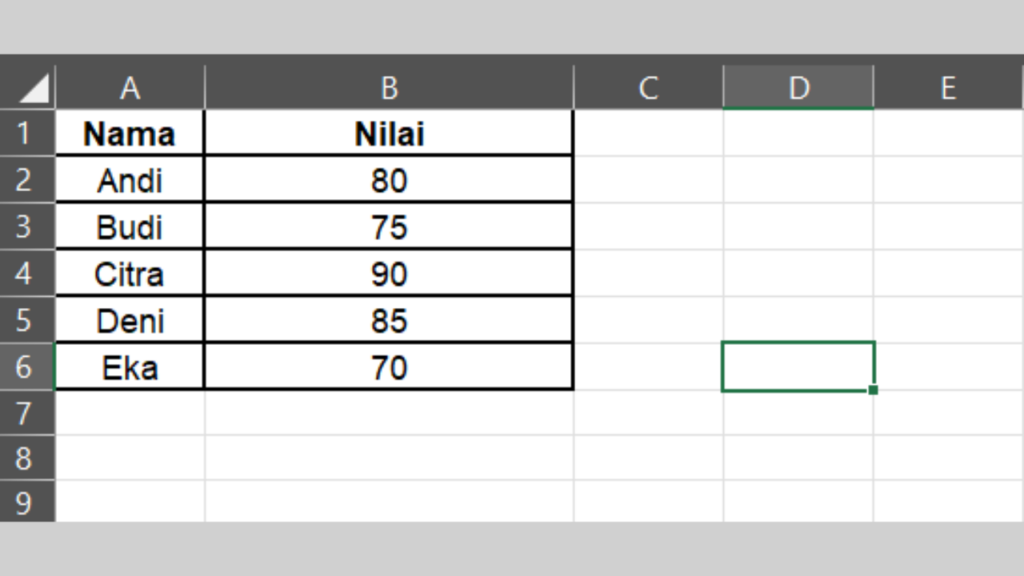 Klik Salah Satu Cell Sebagai Tempat Rumus AVERAGE