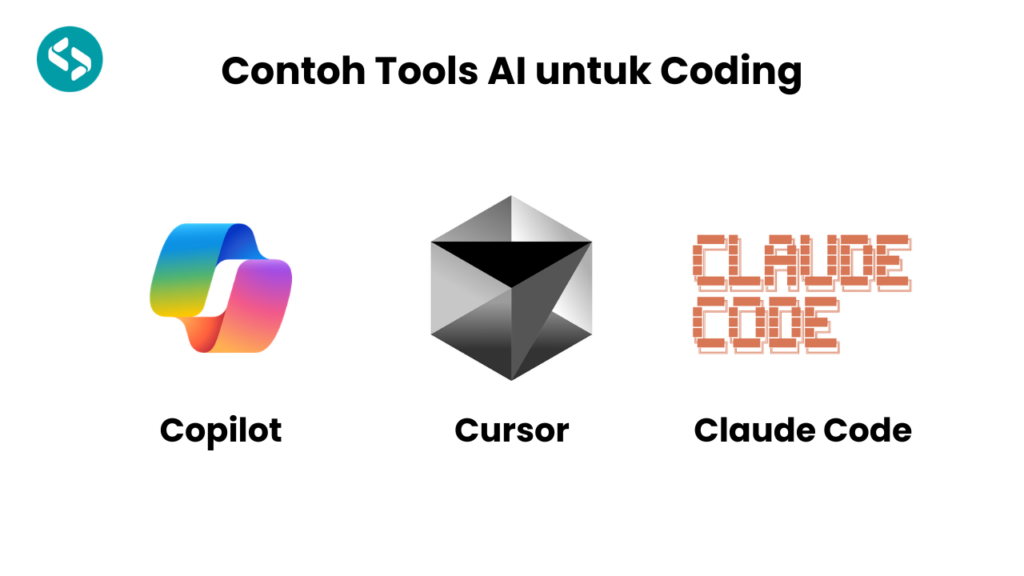 Contoh Tools AI untuk Coding