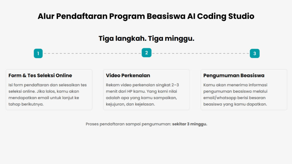 Alur Pendaftaran Program Beasiswa AI Coding Studio