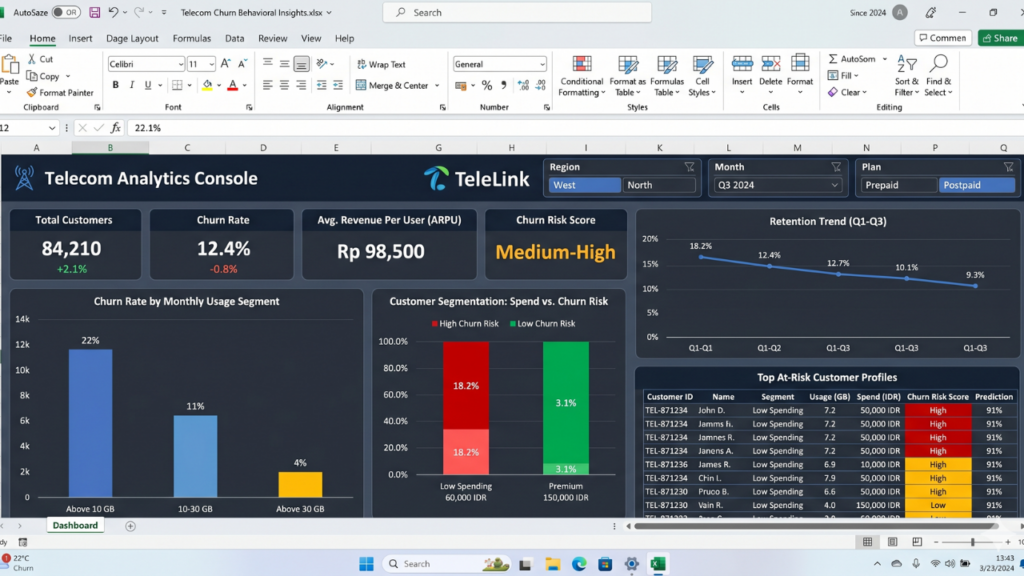 Identifikasi Pola Churn