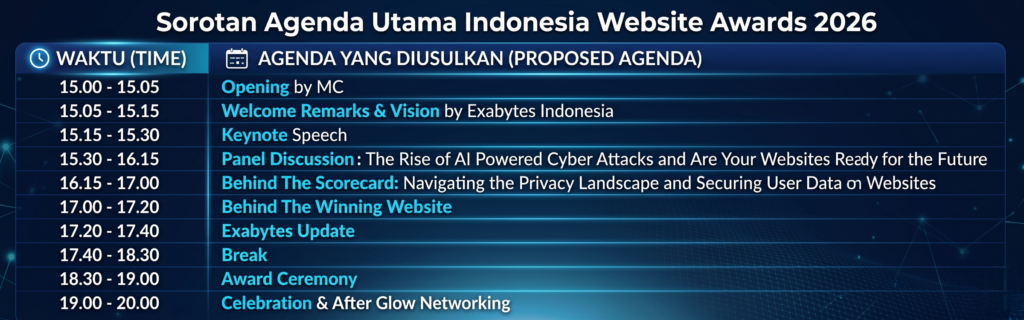 Sorotan Agenda Utama Indonesia Website Awards 2026